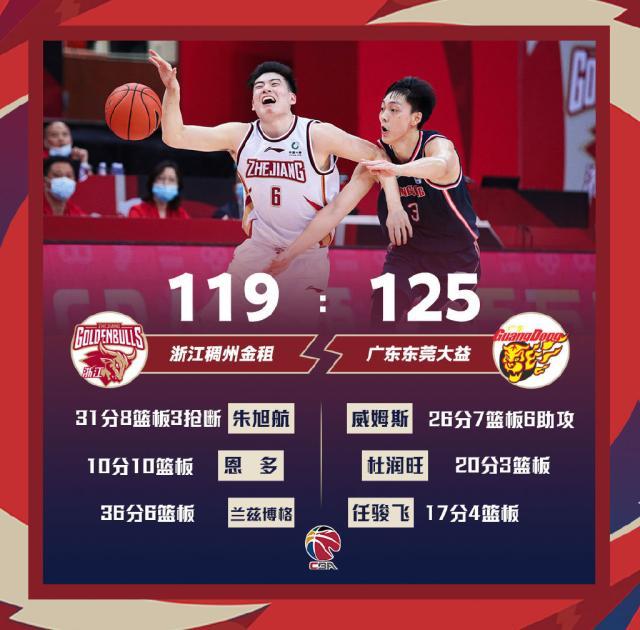 网页版登录入口地址-5次违体3人伤退!广东险胜浙江 今晚却没有赢家